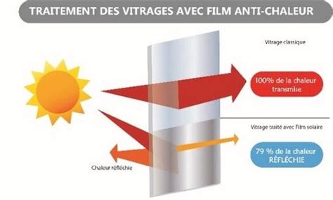 film solaire market|filtre solaire fenêtre.